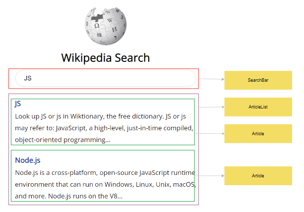 react api call - wikipedia search